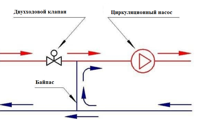 клапан 02022020