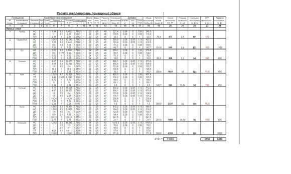 как выбрать котел2