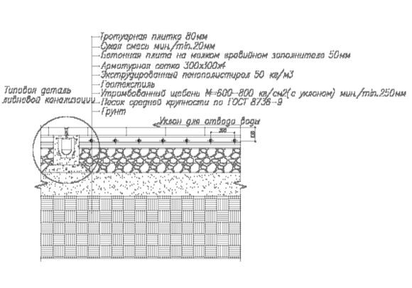 Размотка, разрезы, общ.данные, спец-ия-Model